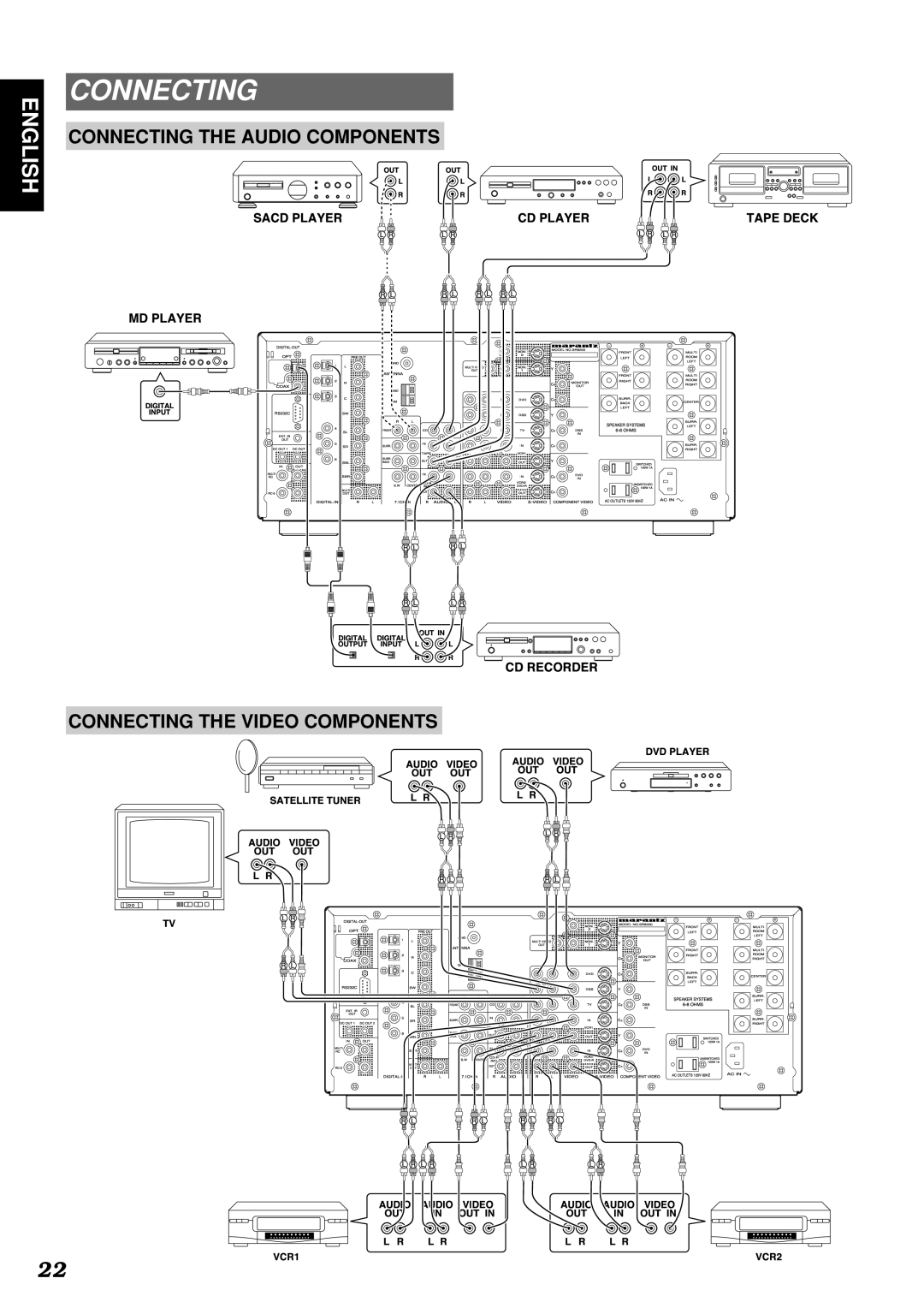 Marantz SR8200 manual Digiinptalut, Connecting 