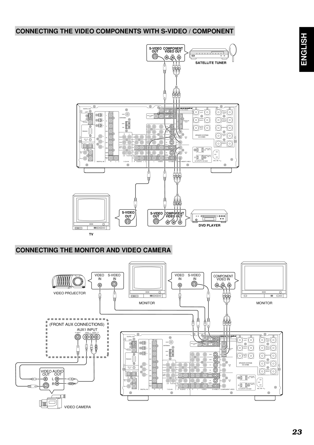 Marantz SR8200 manual Connecting the Video Components with S-VIDEO / Component, Connecting the Monitor and Video Camera 