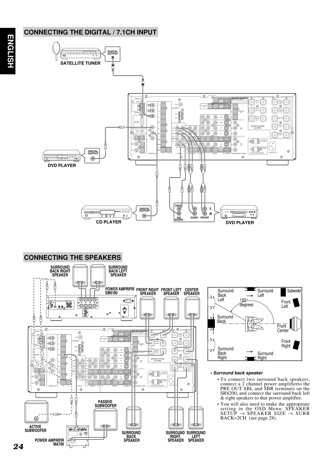 Marantz SR8200 manual Connecting the Digital / 7.1CH Input, Connecting the Speakers, SM6100, 24 MA700 