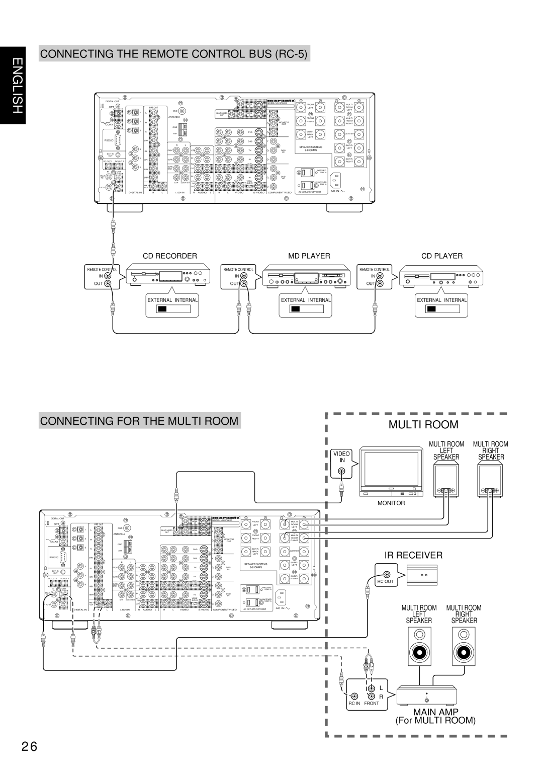 Marantz SR8200 manual Connecting the Remote Control BUS RC-5, Connecting for the Multi Room 