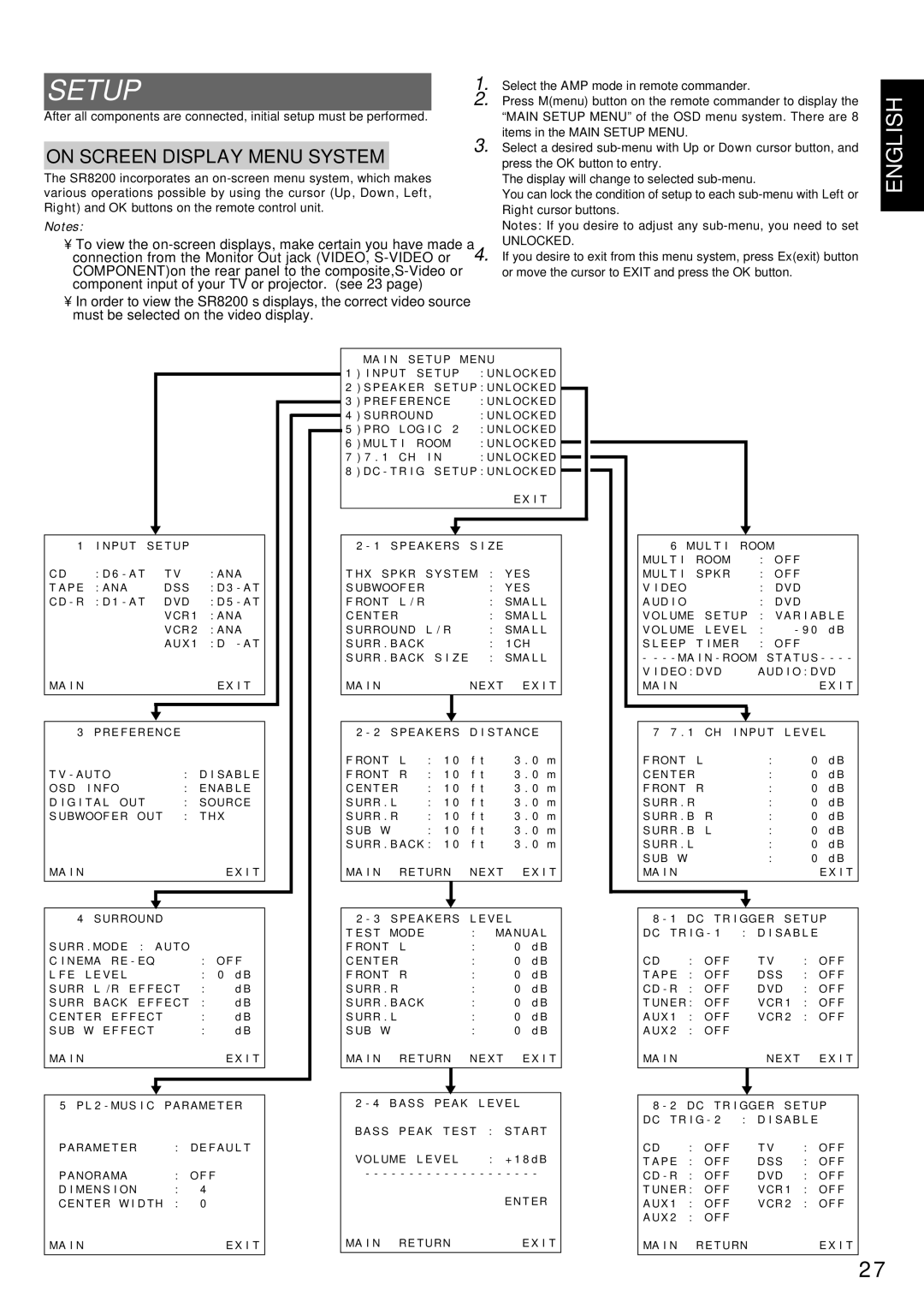 Marantz SR8200 manual Setup, On Screen Display Menu System 