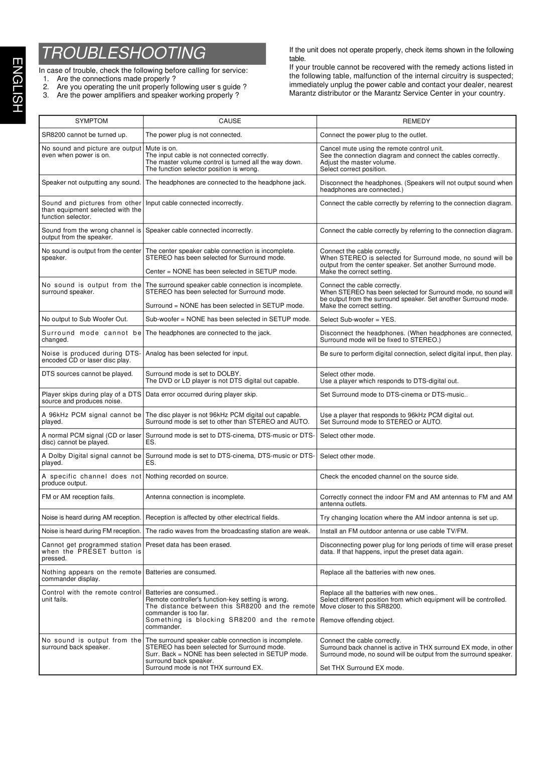 Marantz SR8200 manual Troubleshooting, Are the power amplifiers and speaker working properly ? 