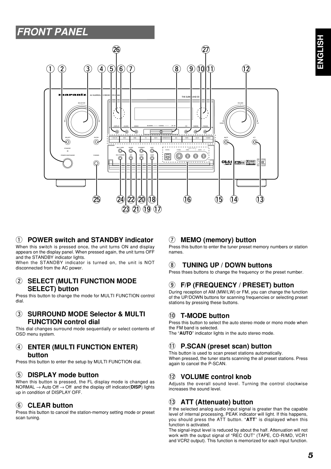 Marantz SR8200 manual Front Panel 