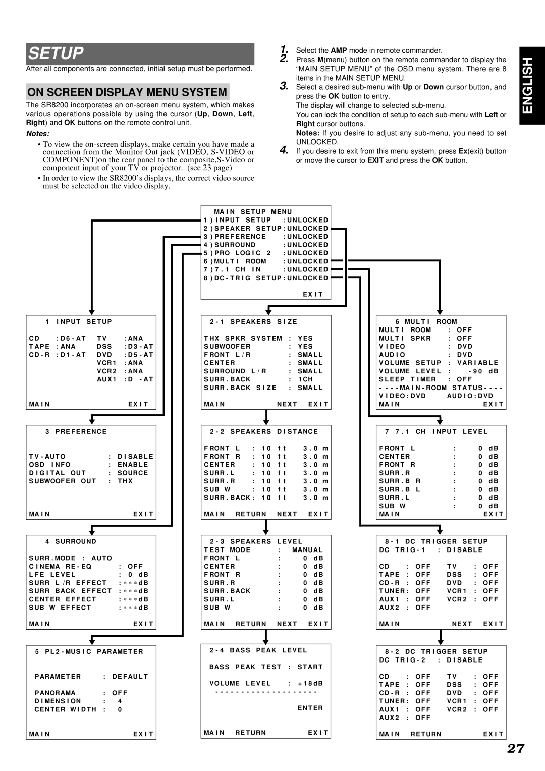 Marantz SR8200 manual Setup, English, On Screen Display Menu System 
