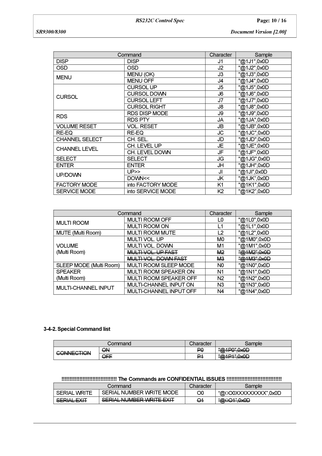 Marantz SR8300 manual Special Command list, Commands are Confidential Issues 