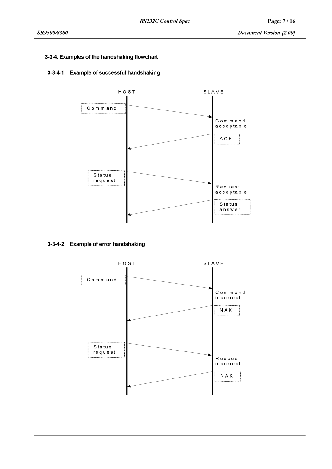 Marantz SR8300 manual Example of error handshaking, S TS L a V E 