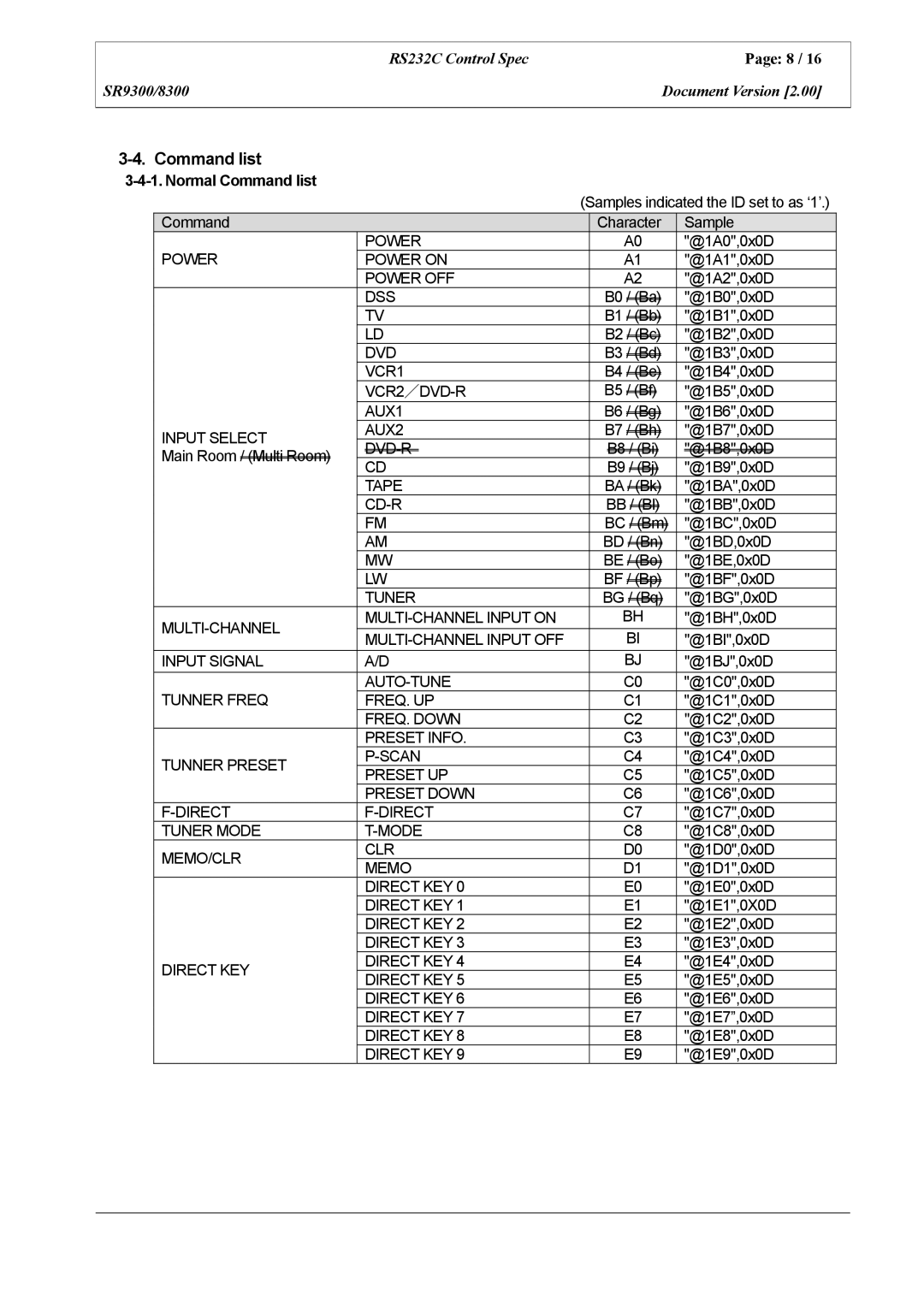 Marantz SR8300 manual Normal Command list 