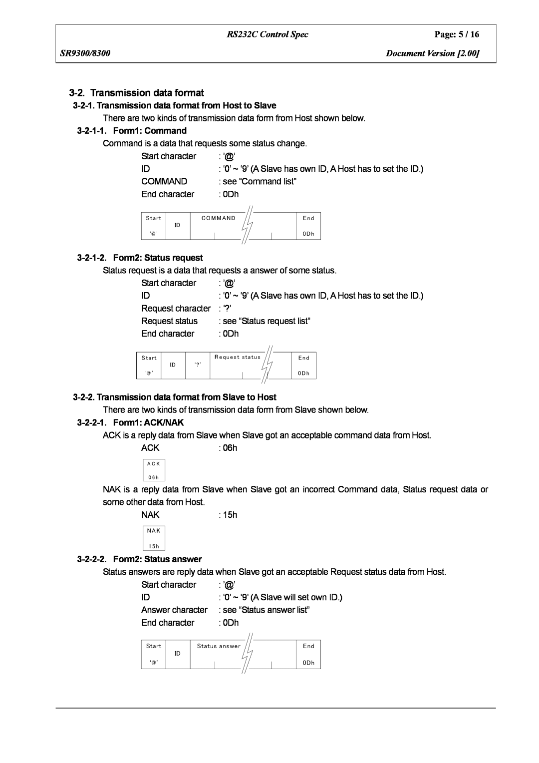 Marantz SR8300 manual Transmission data format, Page, RS232C Control Spec, SR9300/8300, Document Version 
