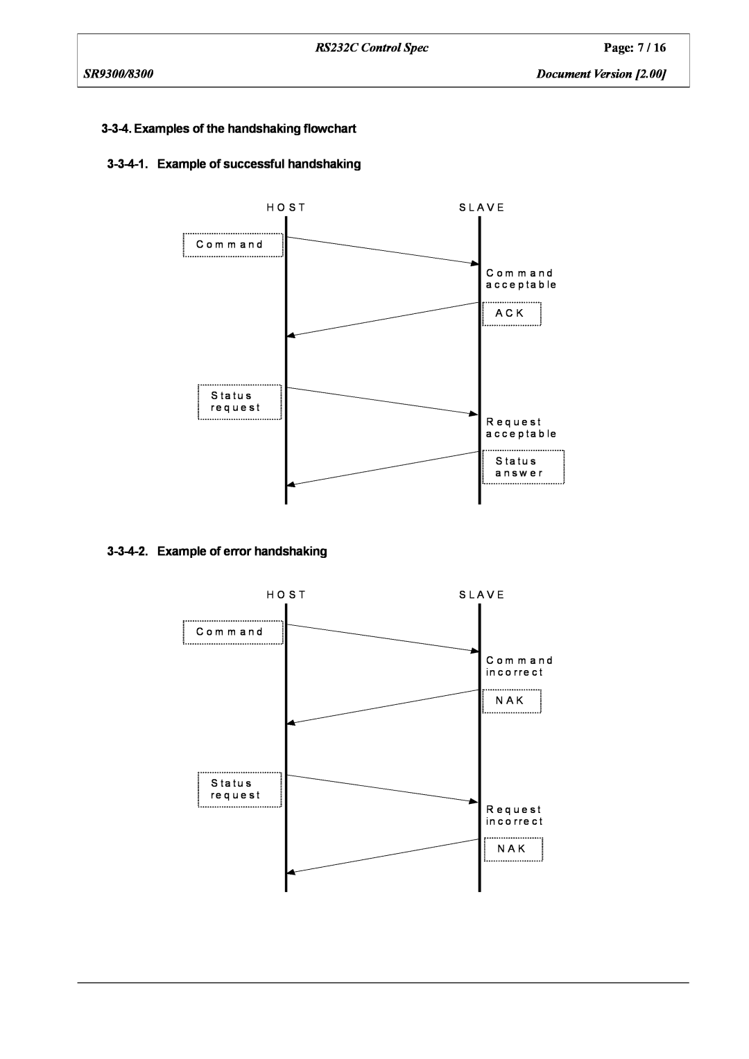 Marantz SR8300 manual Page, RS232C Control Spec, SR9300/8300, Document Version, Example of error handshaking 
