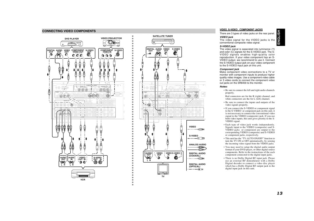 Marantz SR8400 Connecting Video Components, There are 3 types of video jacks on the rear panel, Video jack, Component jack 