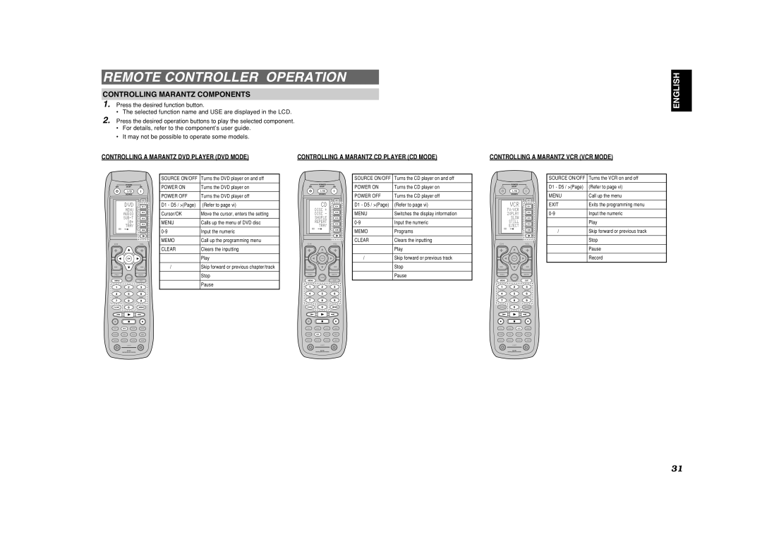 Marantz SR8400 manual Remote Controller Operation, Controlling Marantz Components, Controlling a Marantz VCR VCR Mode 