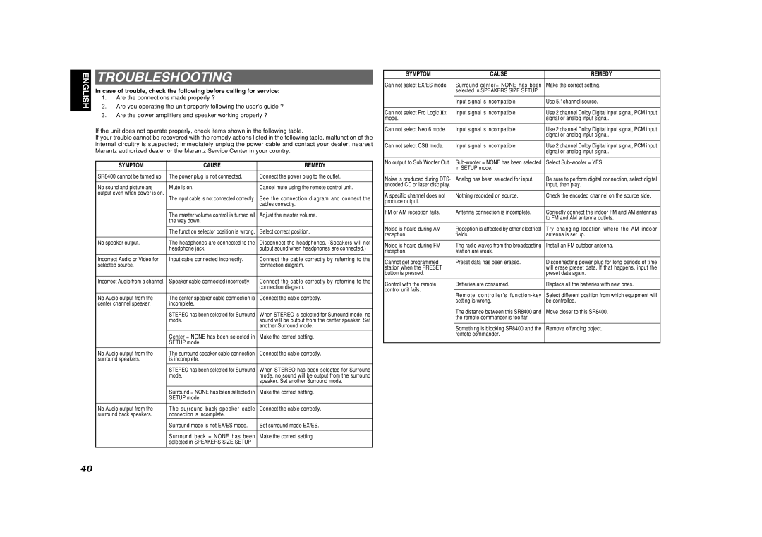 Marantz SR8400 manual Troubleshooting, Symptom Cause Remedy 