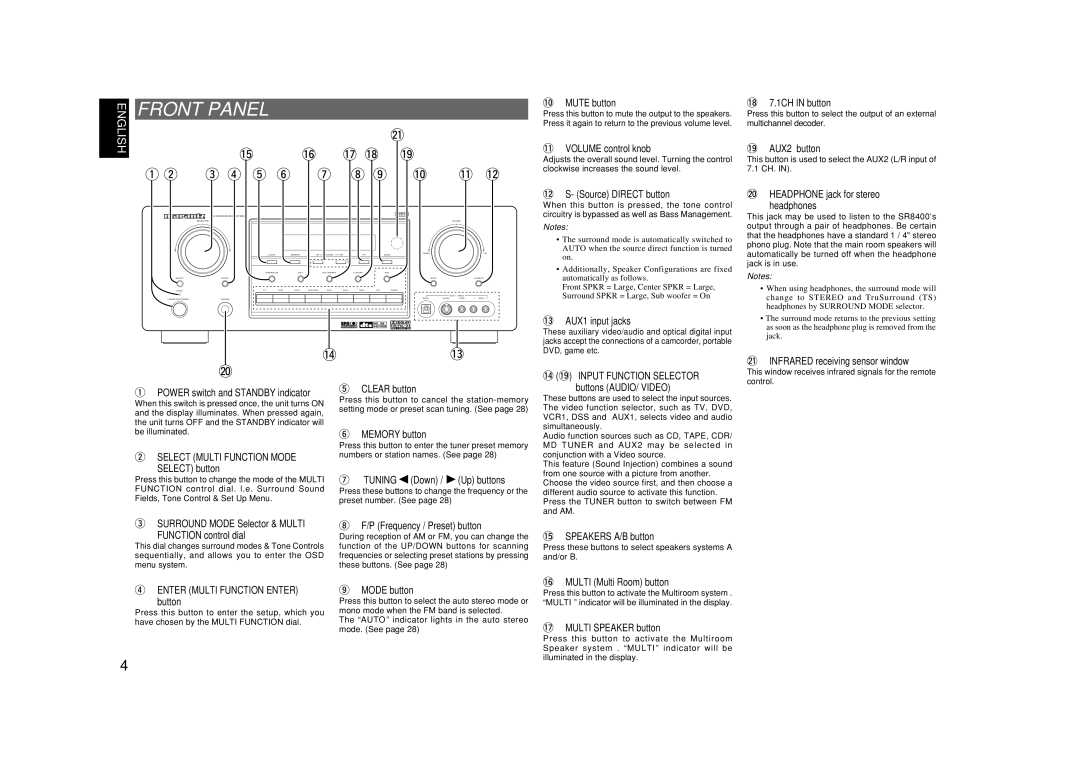 Marantz SR8400 manual Front Panel, Input Function Selector 