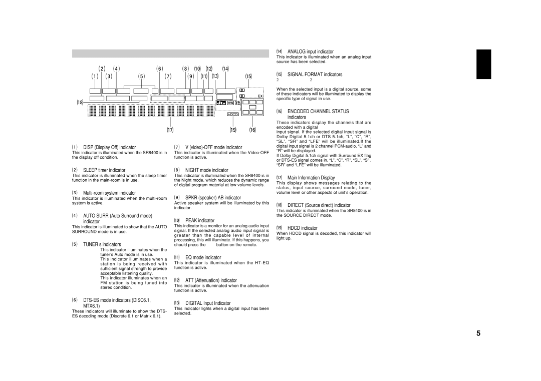 Marantz SR8400 manual FL Display, Pcm 