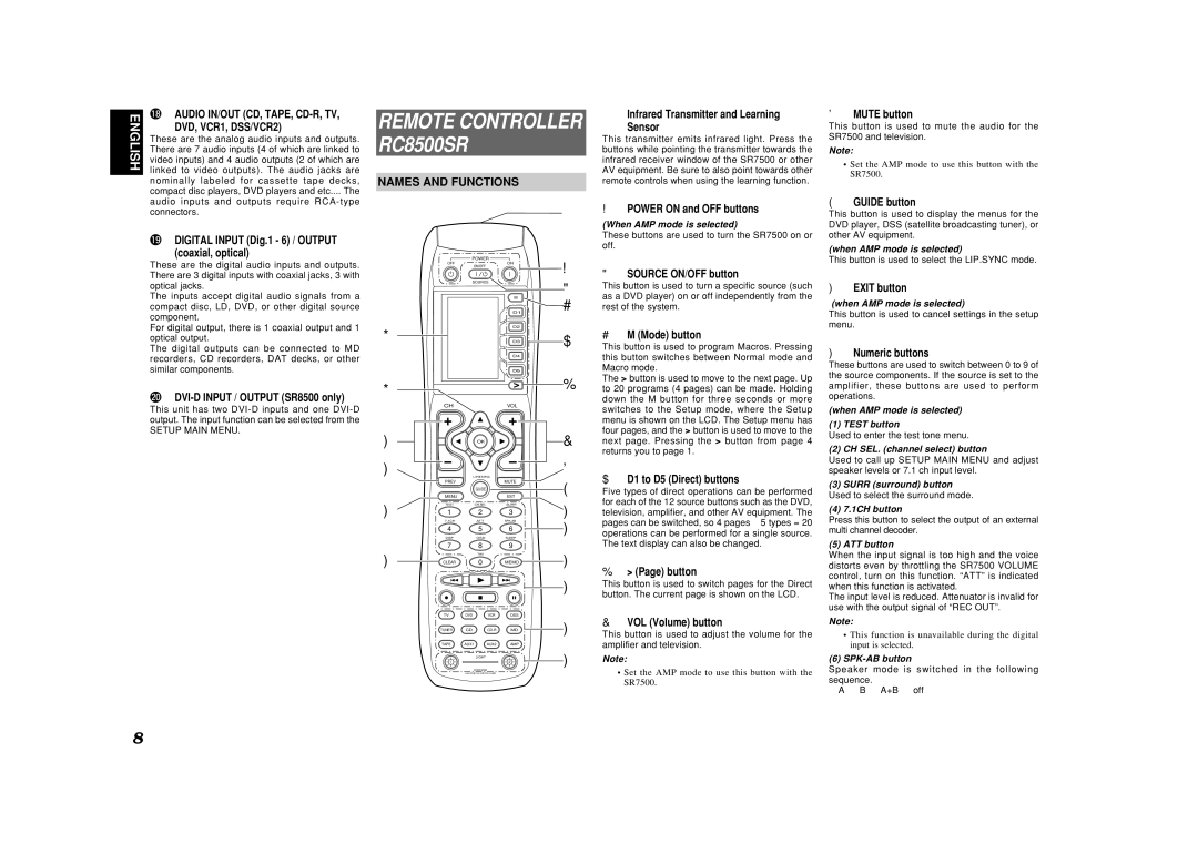 Marantz SR8500, SR7500 manual Names and Functions 