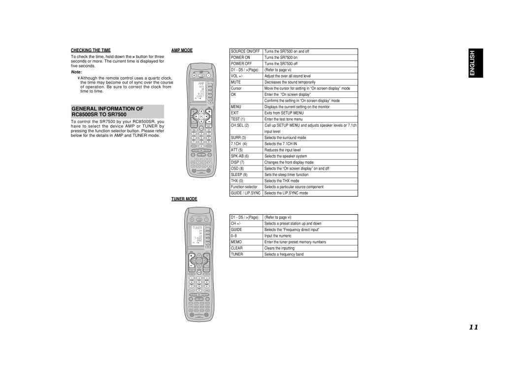 Marantz SR7500, SR8500 manual General Information, Checking the Time, AMP Mode, Tuner Mode 