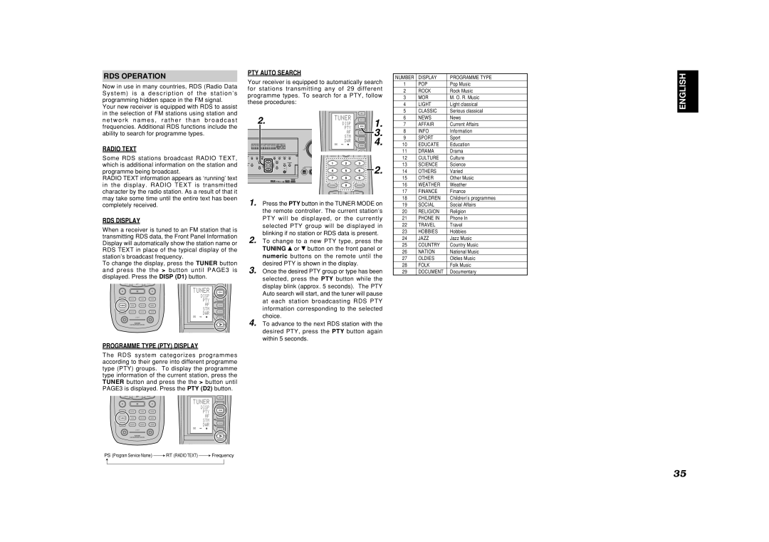 Marantz SR7500, SR8500 manual RDS Operation, Some RDS stations broadcast Radio Text, Completely received 