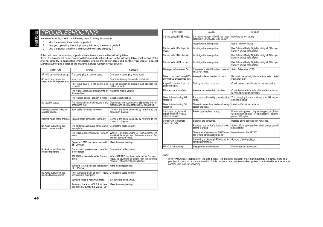 Marantz SR8500, SR7500 manual Troubleshooting, Symptom Cause Remedy 