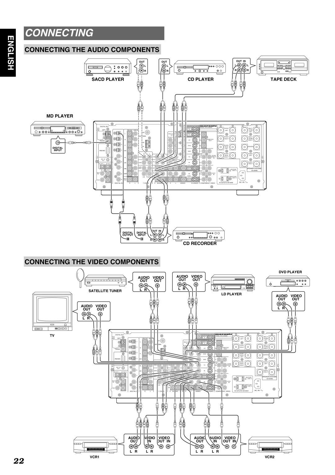 Marantz SR9200 manual Connecting the Audio Components, Connecting the Video Components 