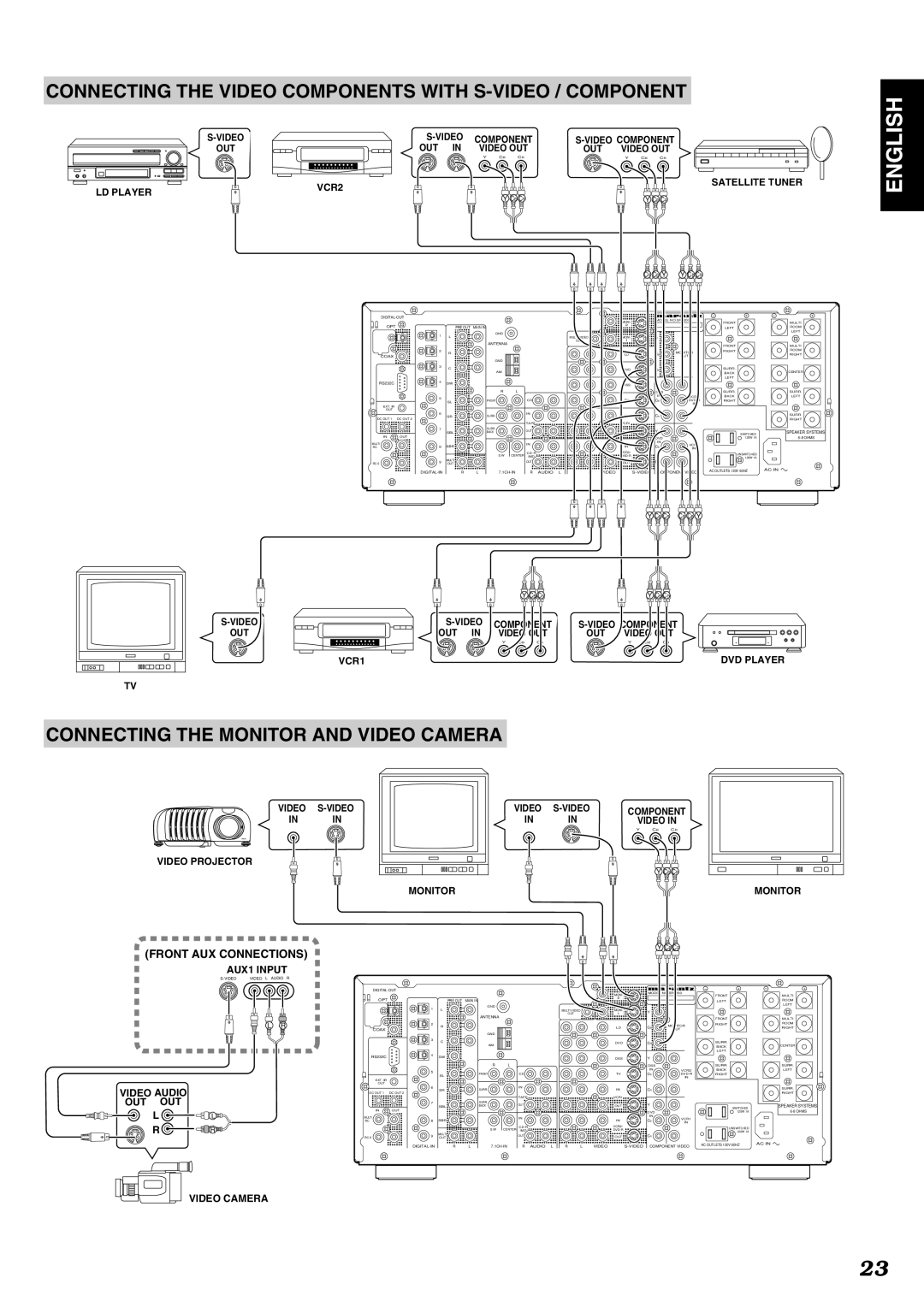 Marantz SR9200 manual Connecting the Video Components with S-VIDEO / Component, Connecting the Monitor and Video Camera 