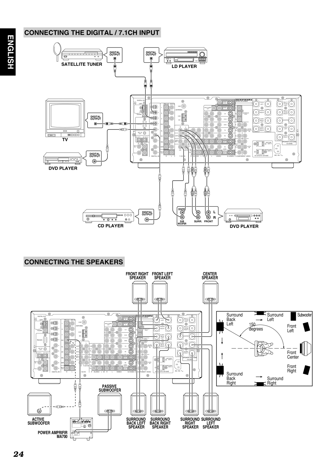 Marantz SR9200 manual Connecting the Digital / 7.1CH Input, Connecting the Speakers 