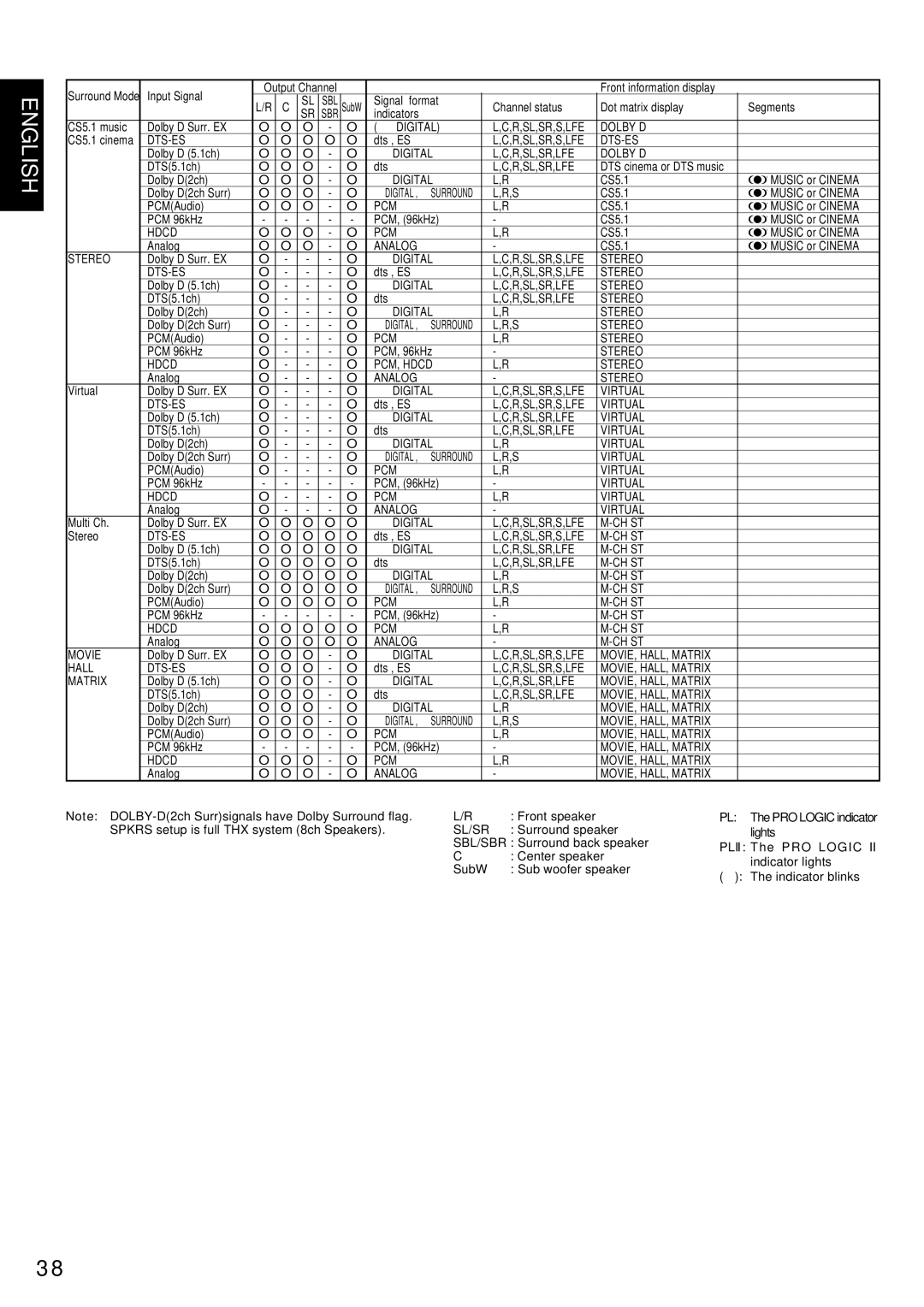 Marantz SR9200 manual Movie 