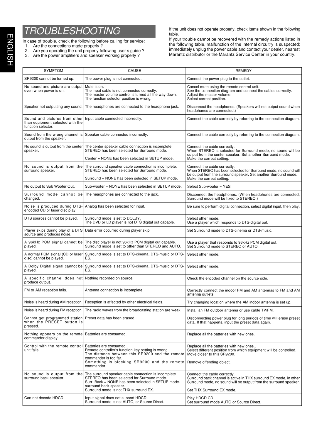 Marantz SR9200 manual Troubleshooting, Are the power amplifiers and speaker working properly ? 