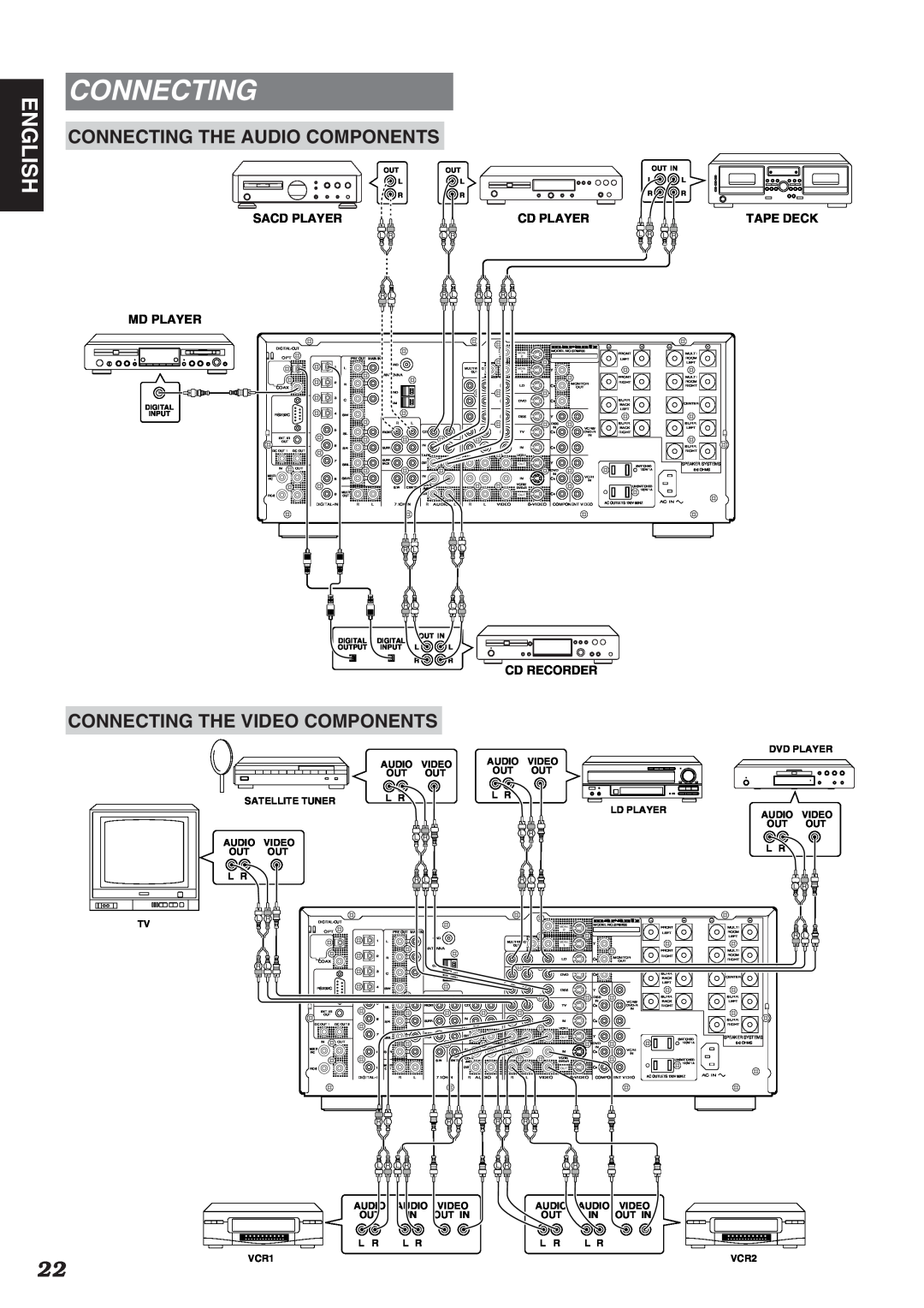 Marantz SR9200 manual English, Connecting The Audio Components, Connecting The Video Components 
