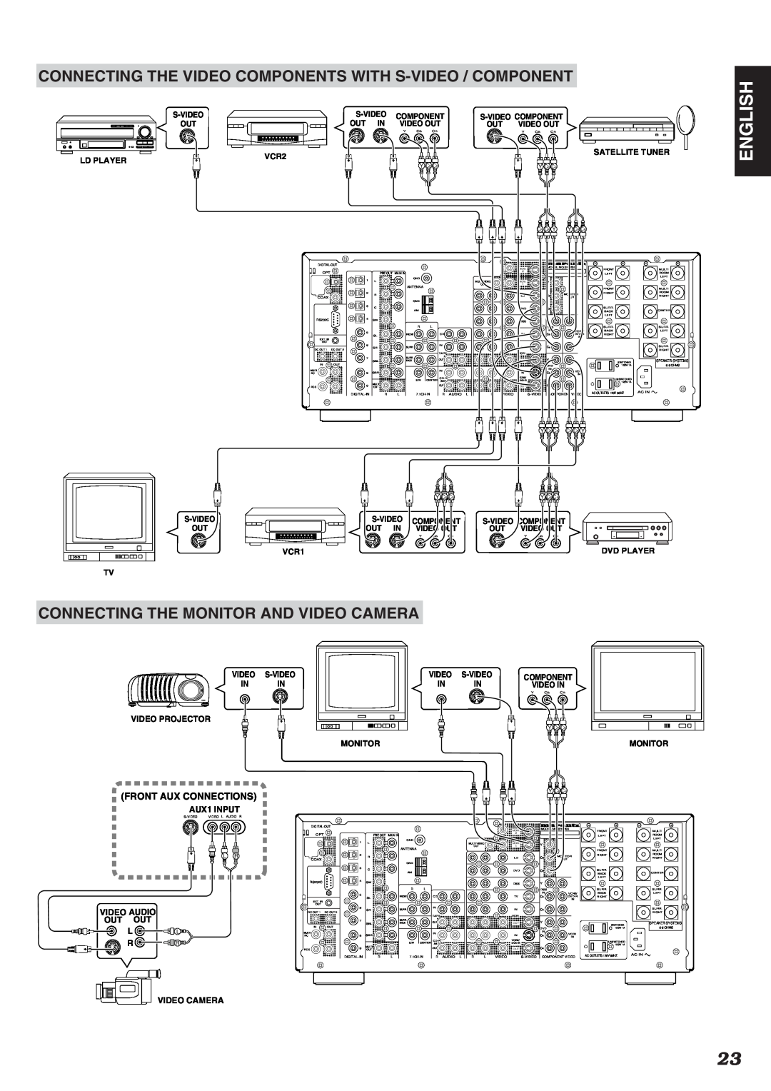 Marantz SR9200 manual English, Connecting The Monitor And Video Camera, Front Aux Connections 