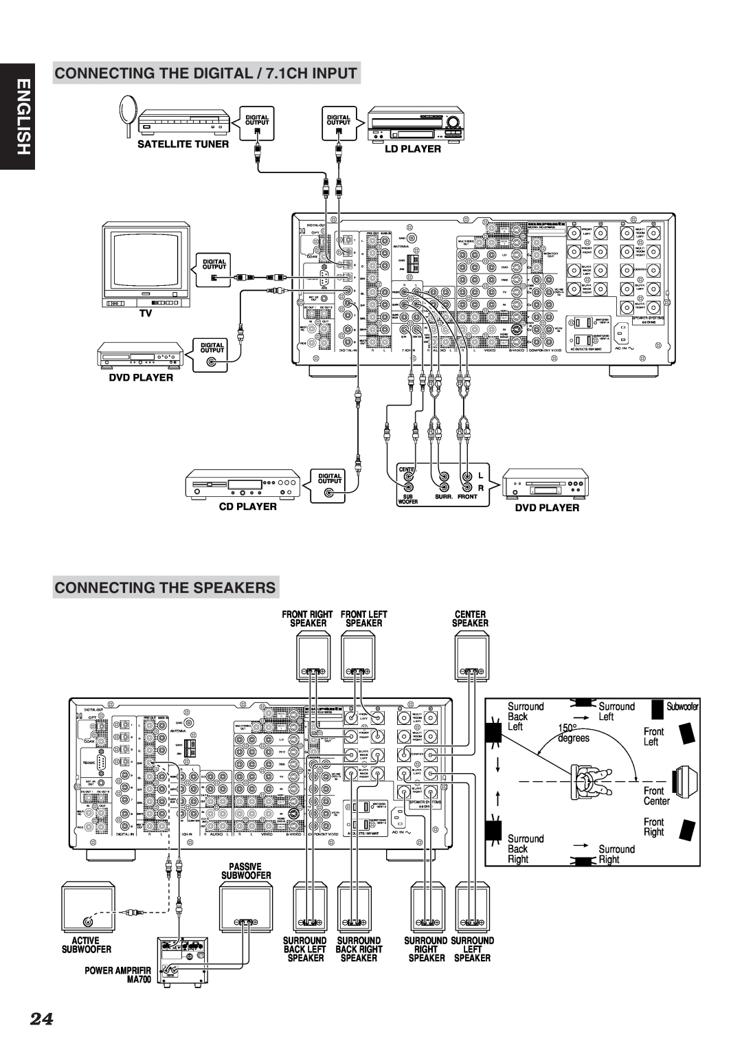 Marantz SR9200 manual English, CONNECTING THE DIGITAL / 7.1CH INPUT, Connecting The Speakers, Satellite Tuner, Ld Player 