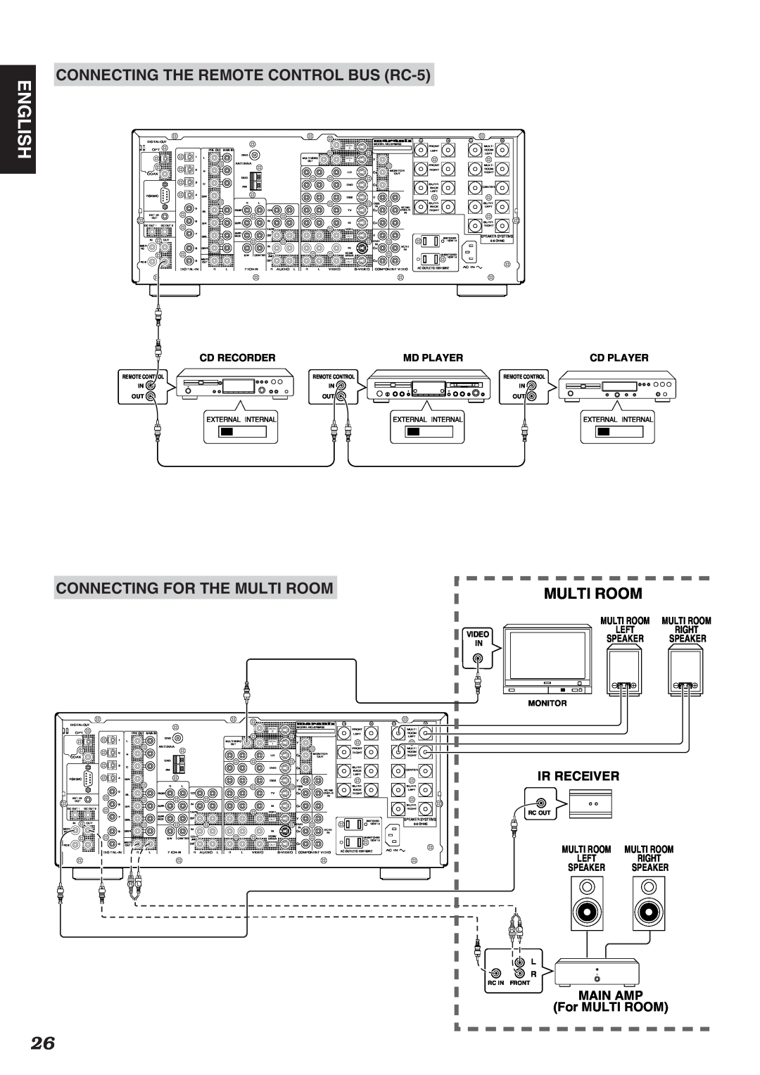 Marantz SR9200 manual CONNECTING THE REMOTE CONTROL BUS RC-5, Connecting For The Multi Room, English, Ir Receiver, Main Amp 