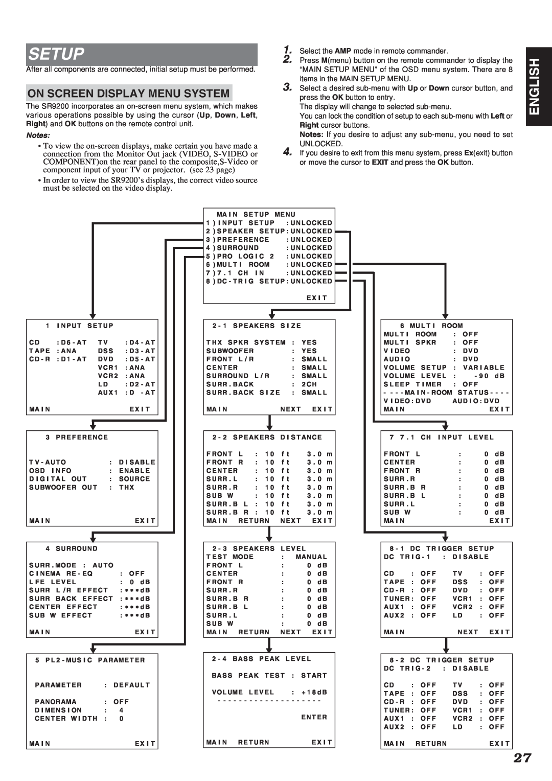 Marantz SR9200 manual Setup, English, On Screen Display Menu System 