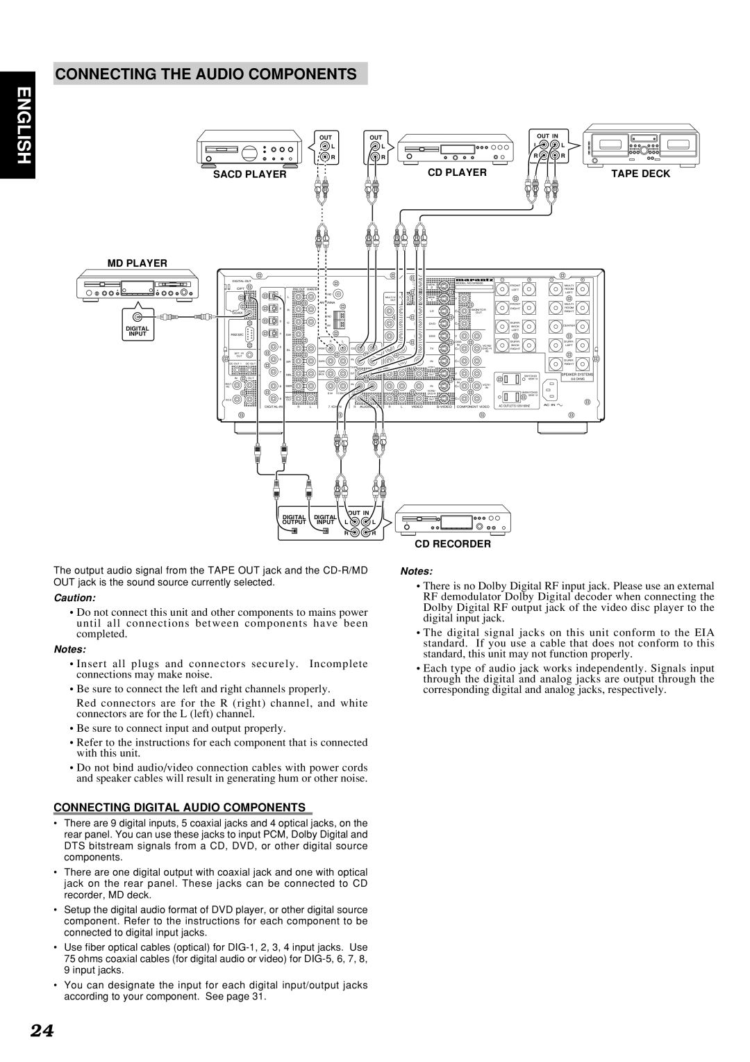 Marantz SR9300 manual Connecting the Audio Components, Connecting Digital Audio Components, Sacd Player CD Player Tape Deck 