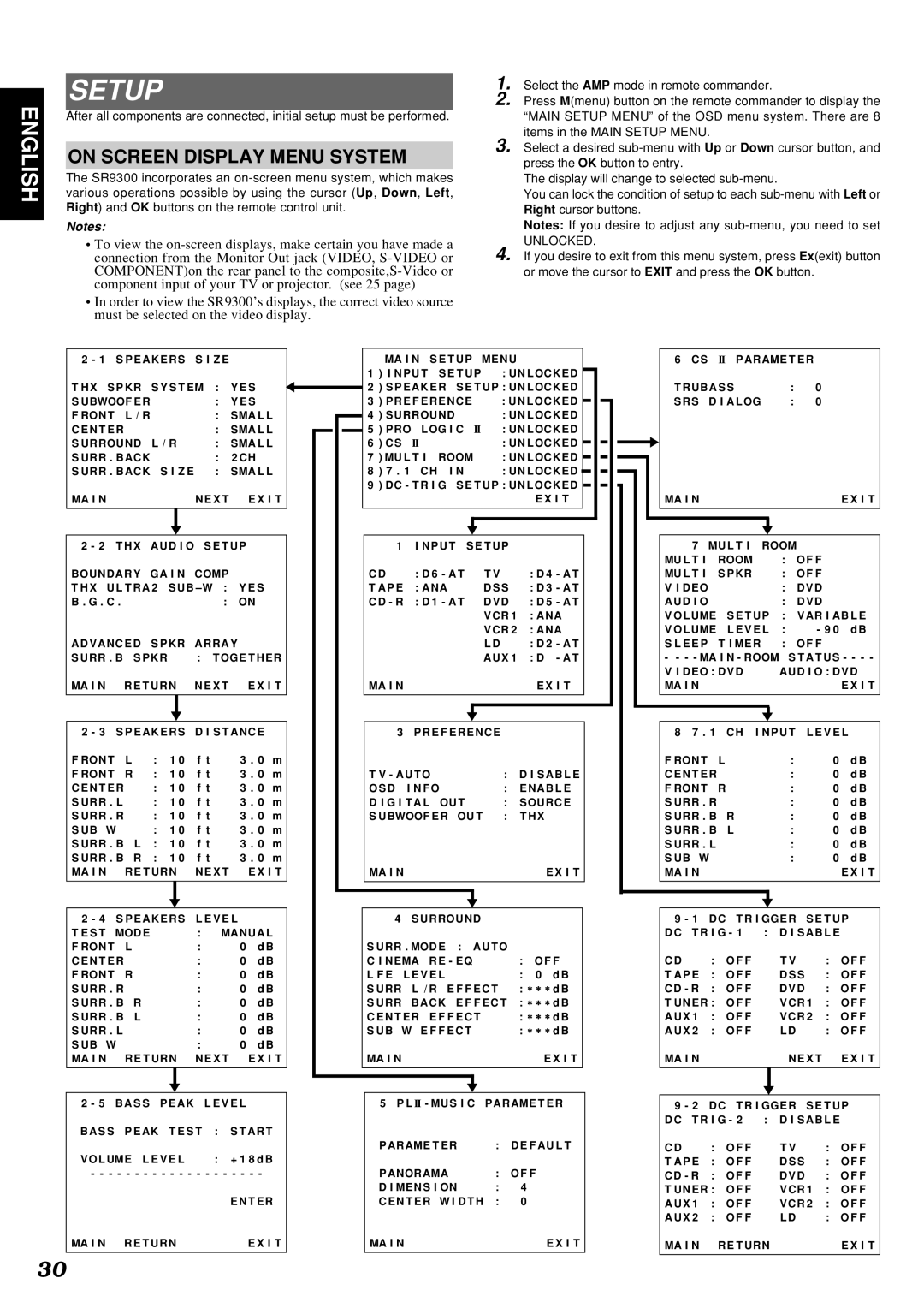 Marantz SR9300 manual Setup, On Screen Display Menu System 