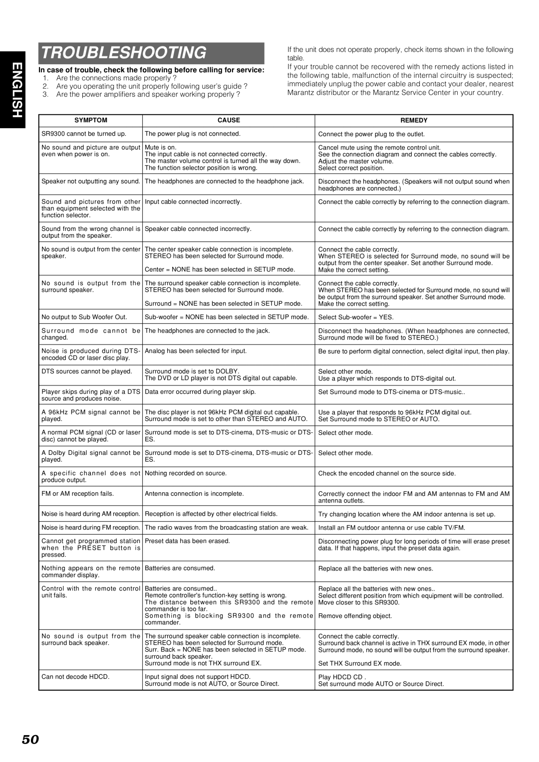 Marantz SR9300 manual Troubleshooting, Are the power amplifiers and speaker working properly ? 