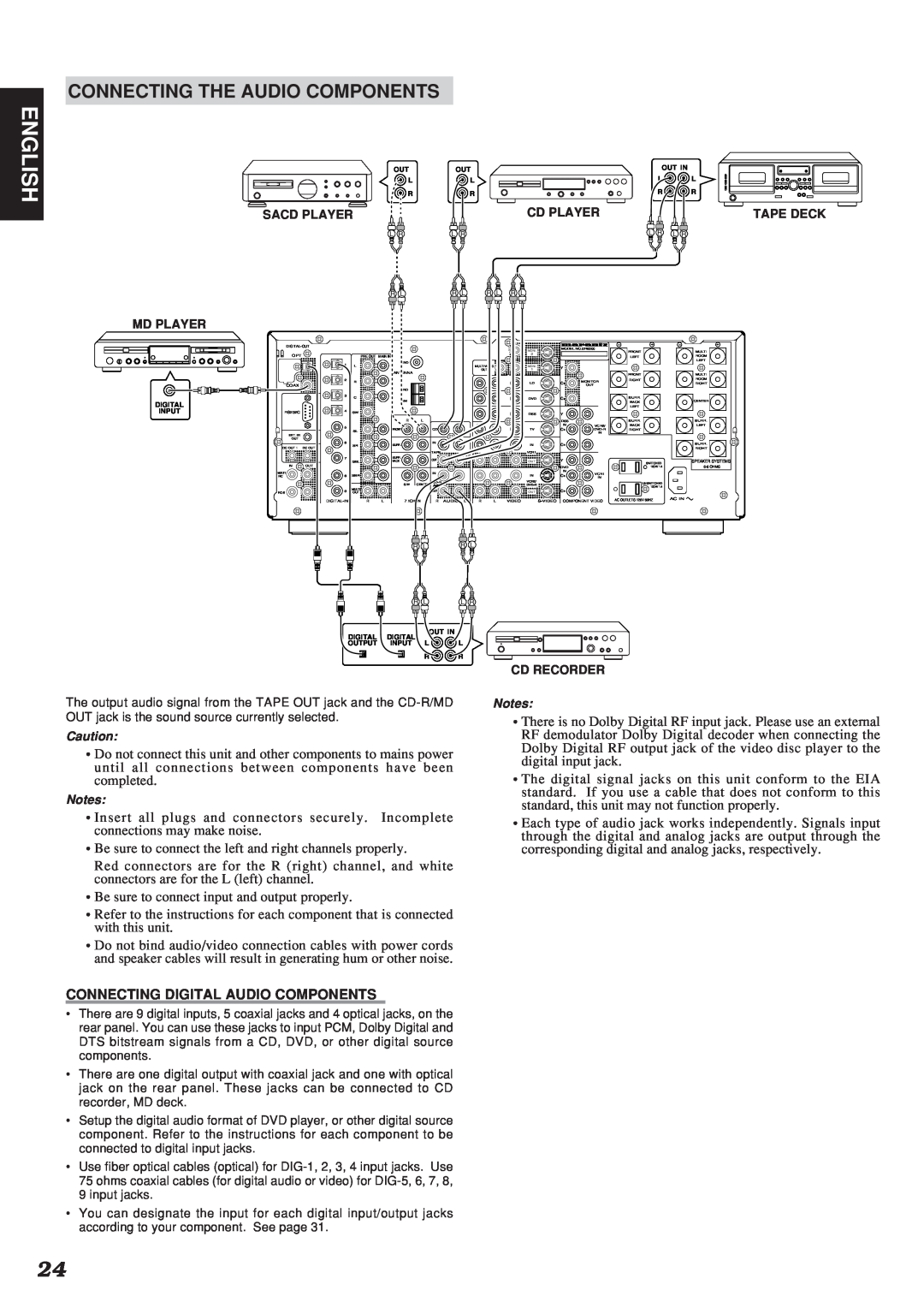Marantz SR9300 manual English, Connecting The Audio Components, Connecting Digital Audio Components 