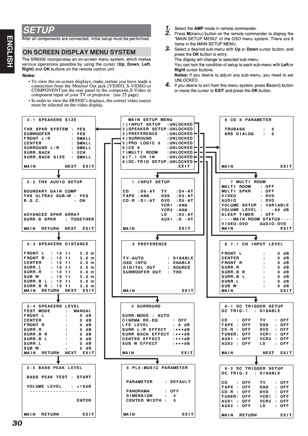 Marantz SR9300 manual Setup, English, On Screen Display Menu System 