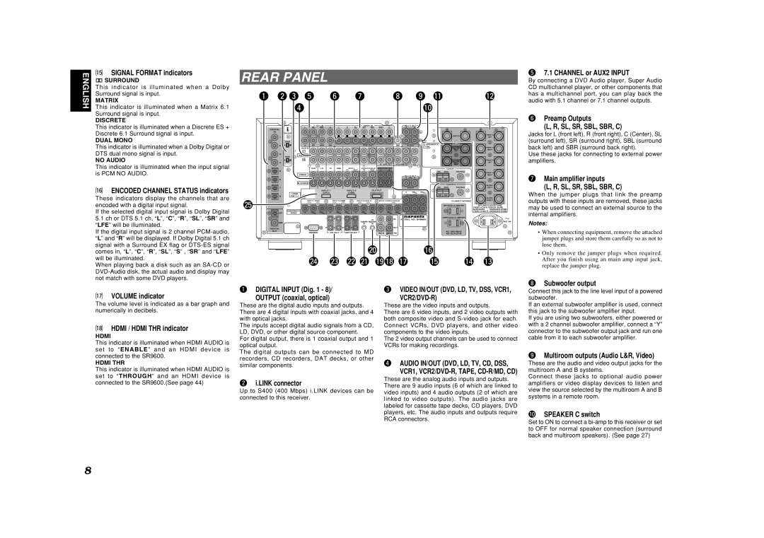 Marantz SR9600 manual Rear Panel, VCR2/DVD-R 