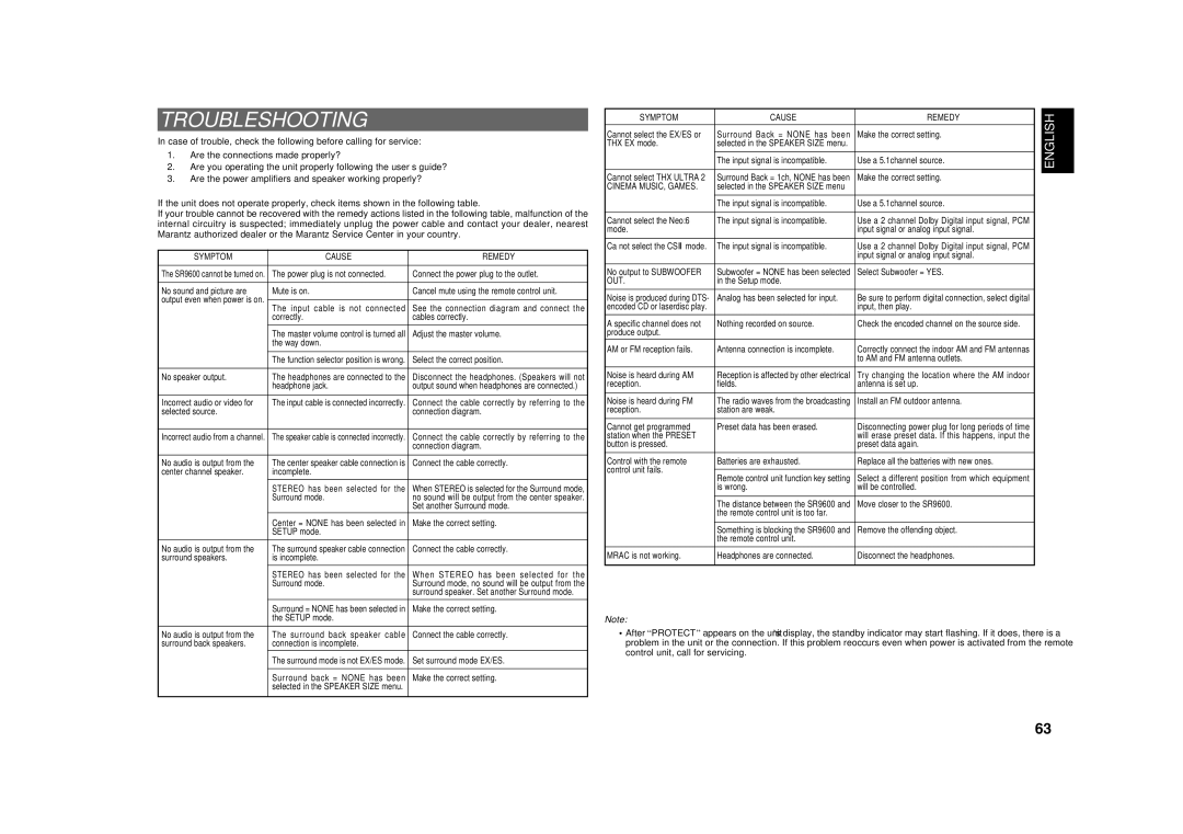 Marantz SR9600 manual Troubleshooting, Symptom Cause Remedy 