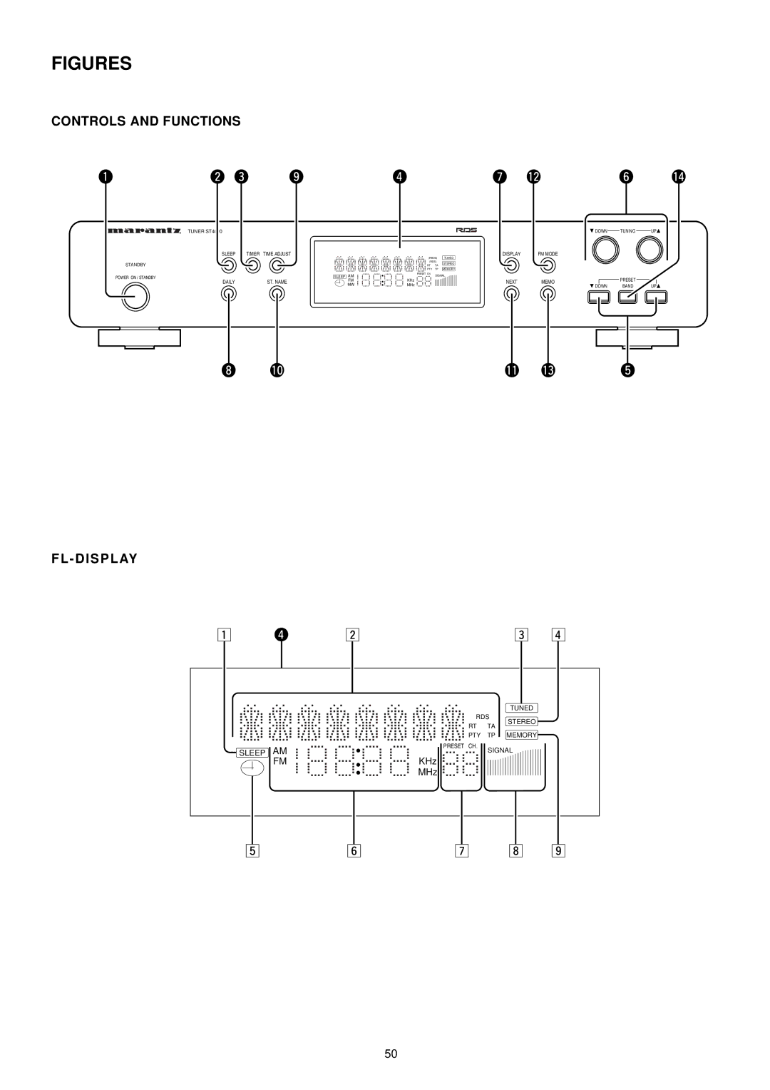 Marantz ST4000 manual Controls and Functions, FL Display 