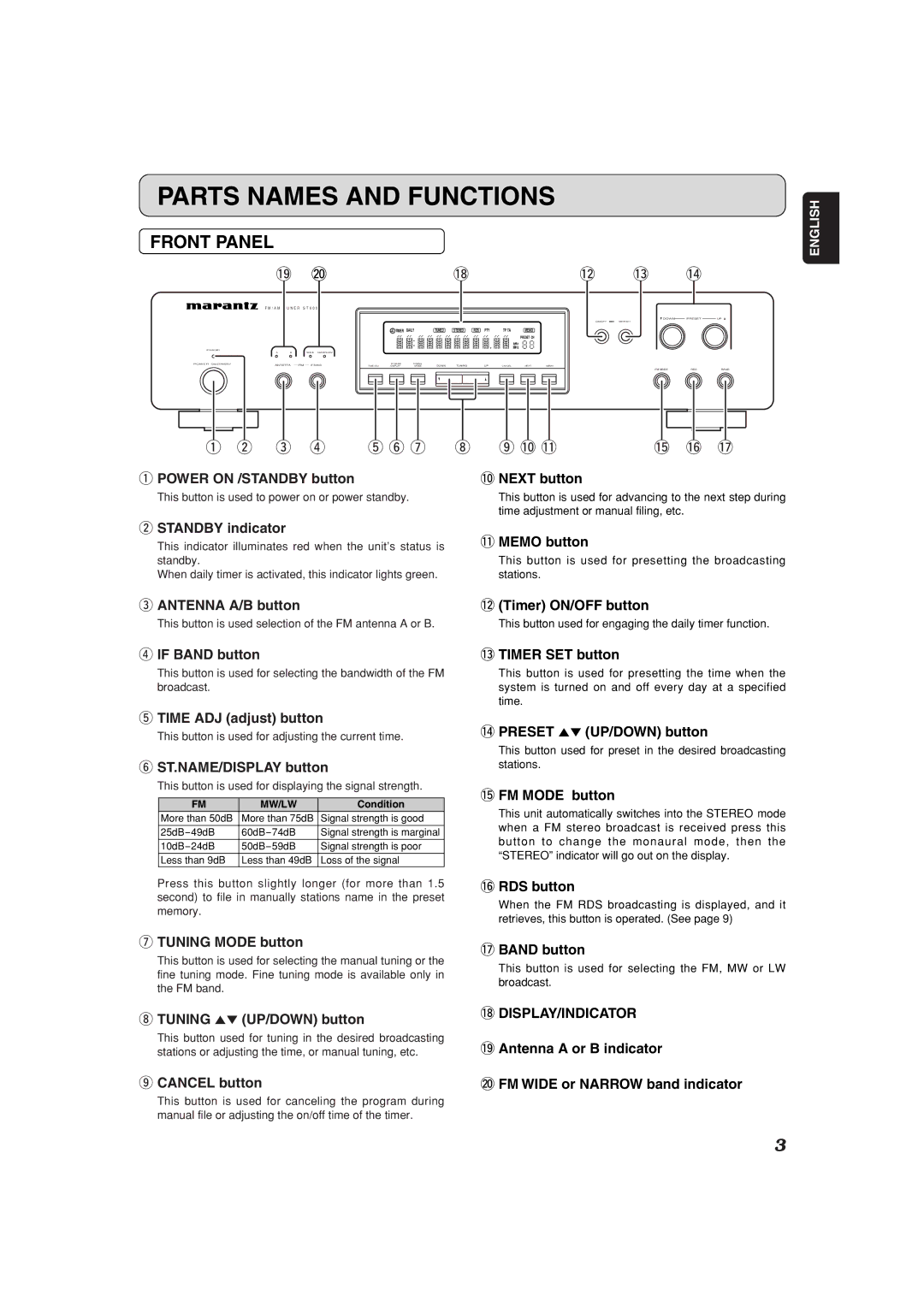 Marantz ST6001 manual Parts Names and Functions, Front Panel 