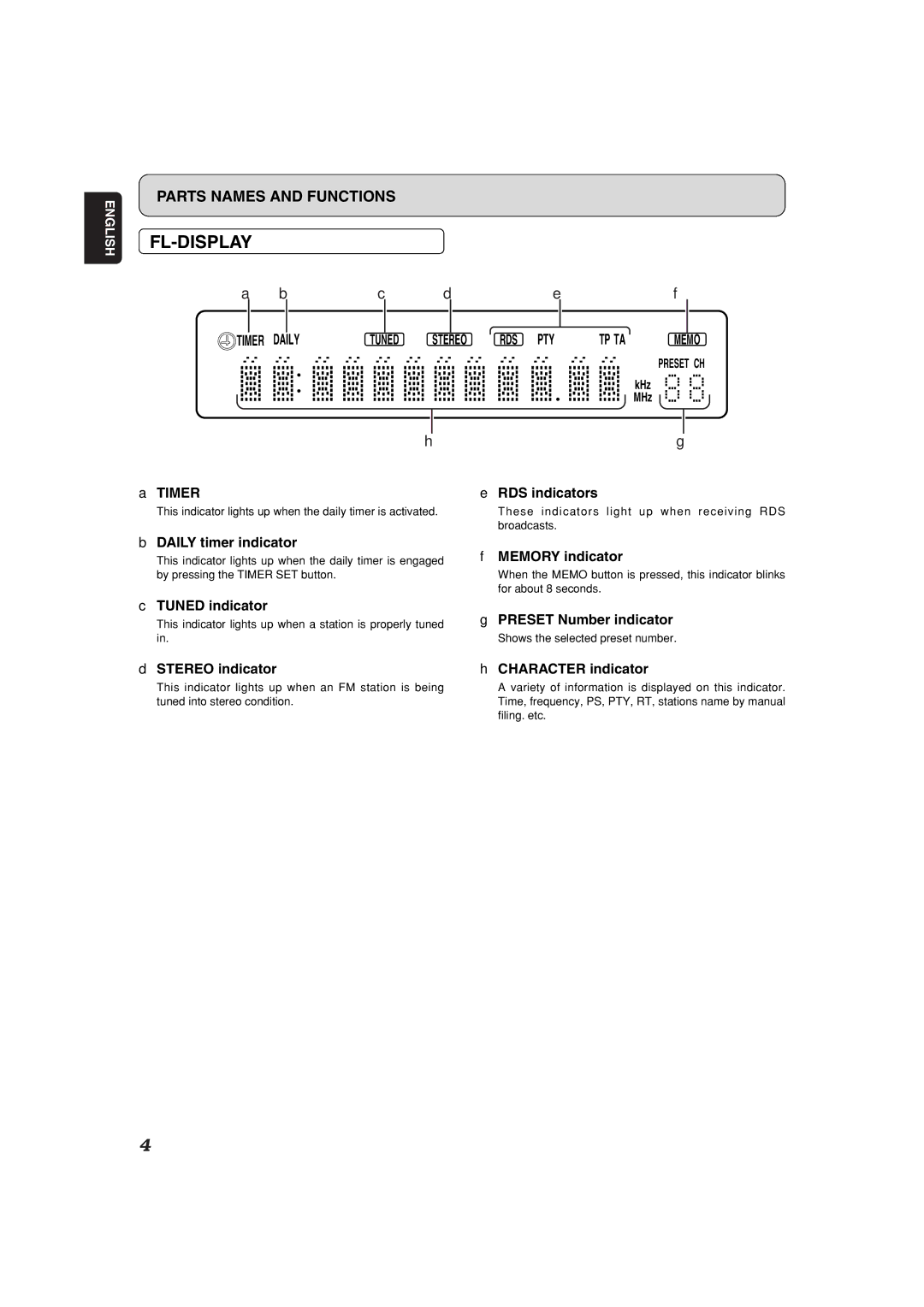 Marantz ST6001 manual Fl-Display, Rds Pty Tp Ta 