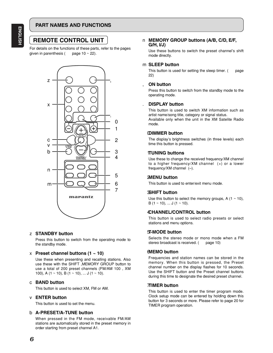 Marantz ST7001 manual Remote Control Unit 