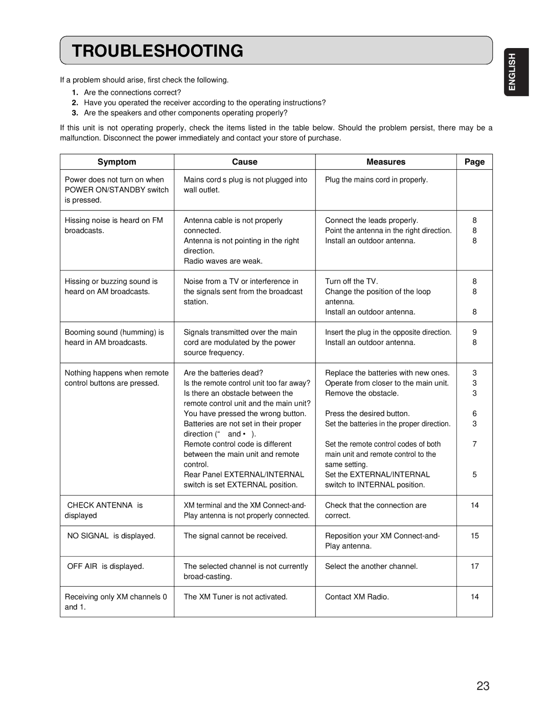 Marantz ST7001 manual Troubleshooting, Symptom Cause Measures 