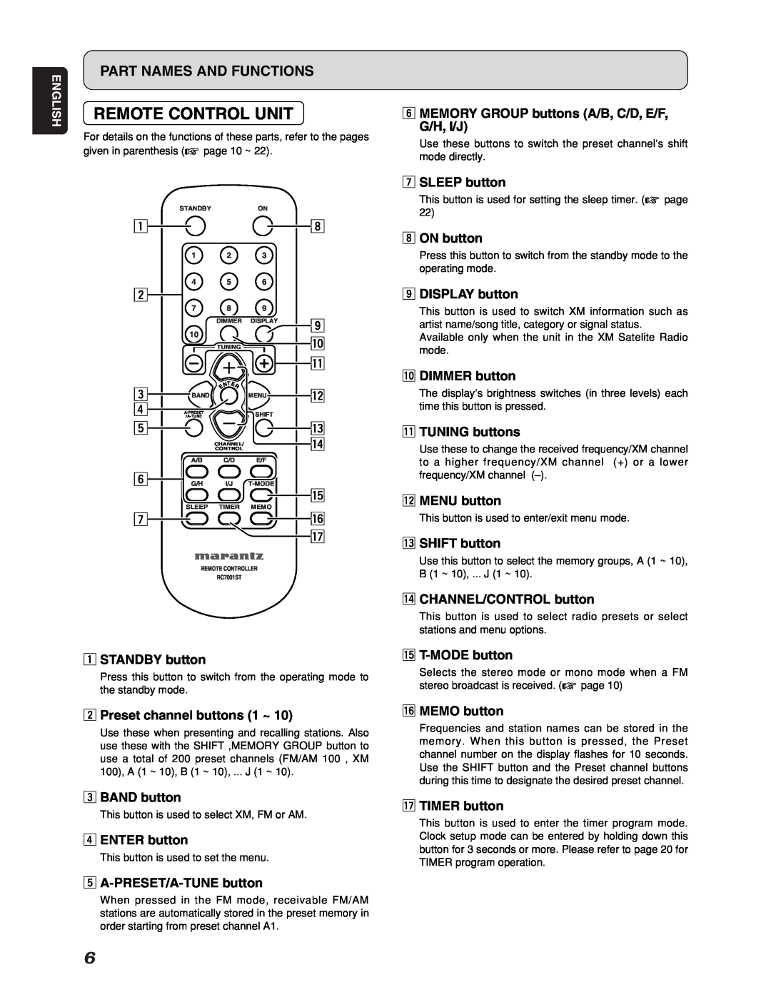Marantz ST7001 manual Remote Control Unit, Part Names And Functions 