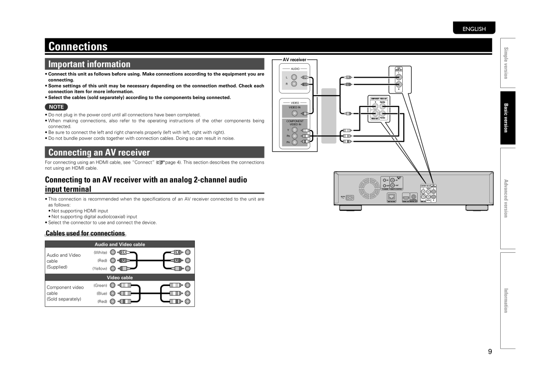 Marantz 5411 10470 007M, UD5005 Connections, Important information, Connecting an AV receiver, Cables used for connections 