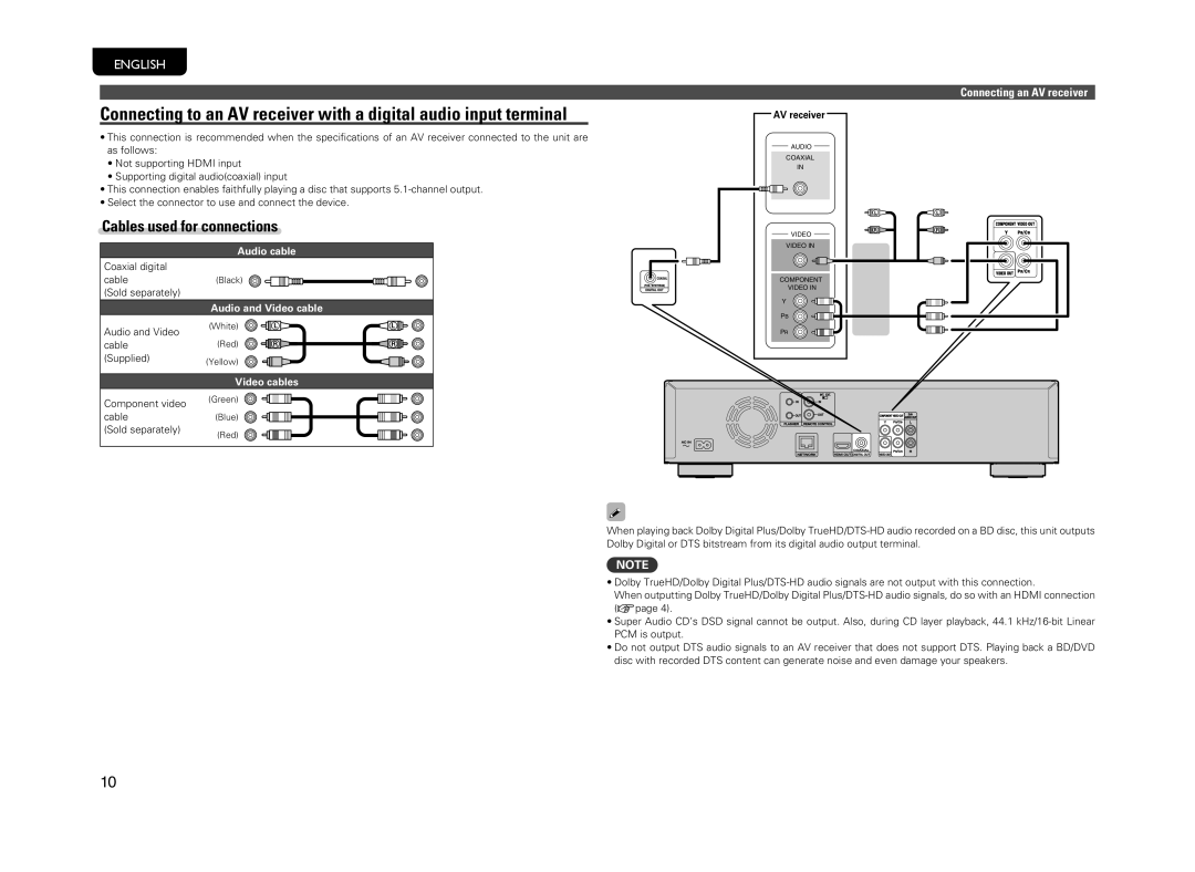 Marantz UD5005, 5411 10470 007M manual Connecting an AV receiver 