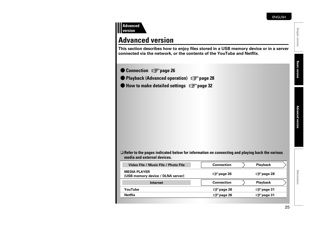 Marantz 5411 10470 007M, UD5005 manual Advanced version, Video File / Music File / Photo File Connection Playback 