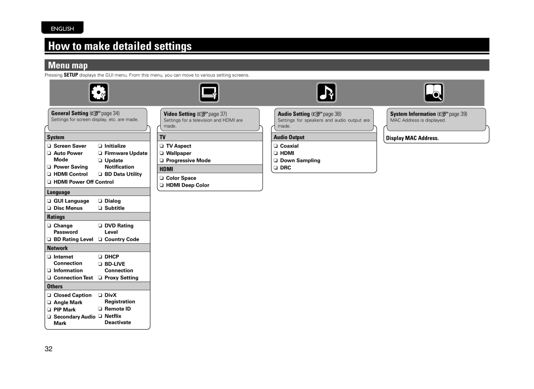 Marantz UD5005, 5411 10470 007M manual How to make detailed settings, Menu map 