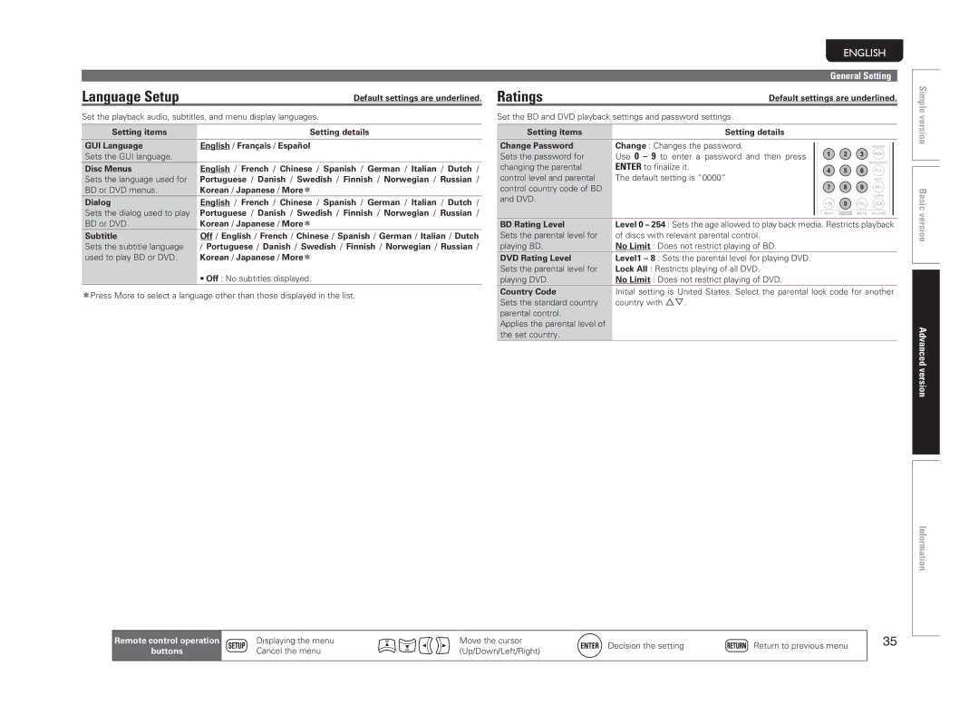 Marantz 5411 10470 007M, UD5005 manual Language Setup 